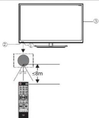HAIER LE24M600CF - Panneau frontal(32") - 1