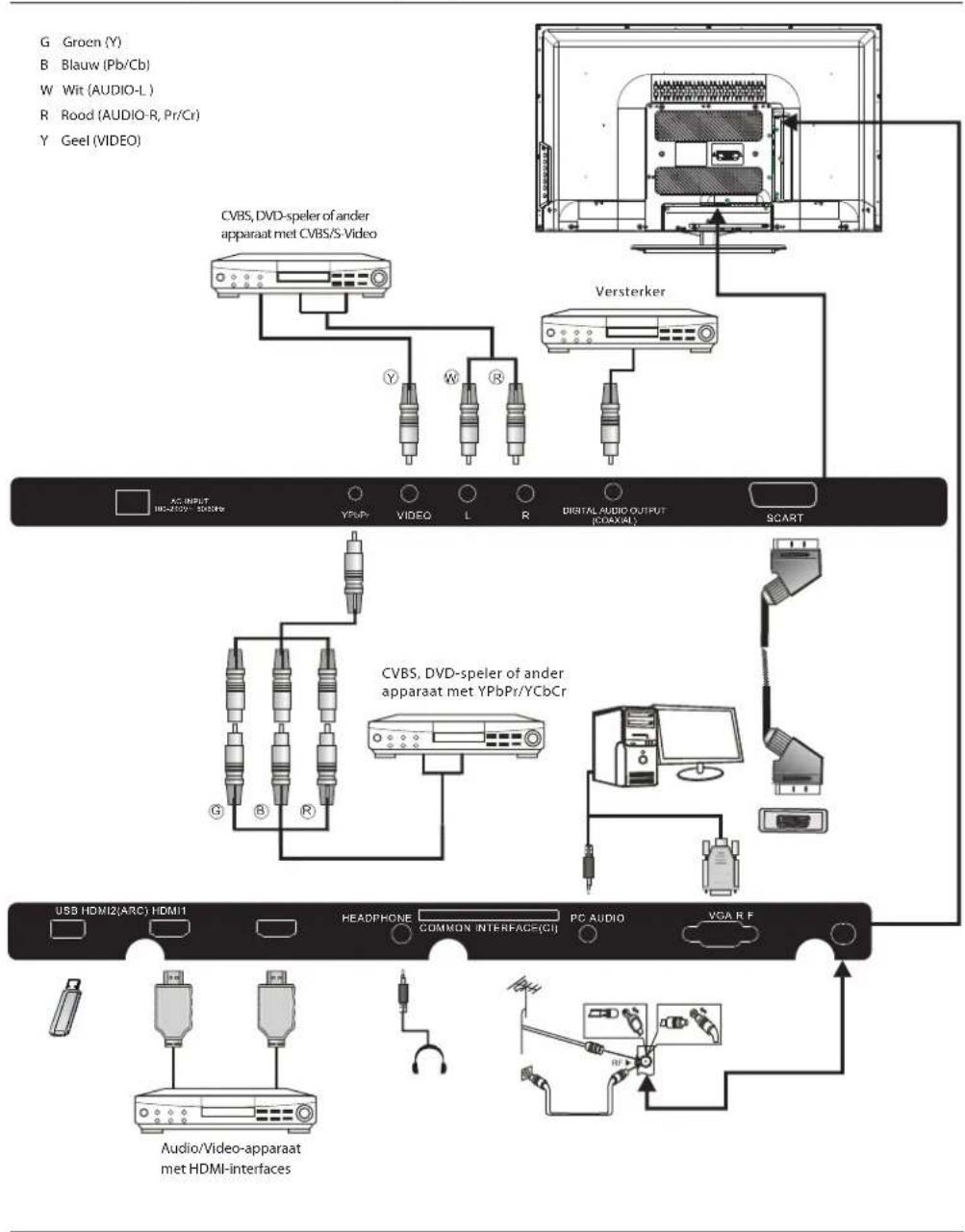 HAIER LE24M600CF - Aansluiten op uw Haier TV(32") - 1