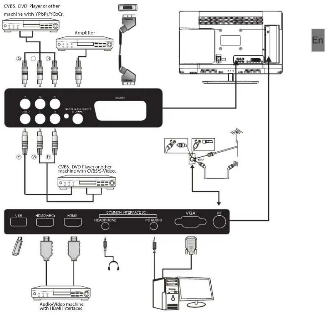 HAIER LE24M600CF - Rear/Side Sockets (32") - 2