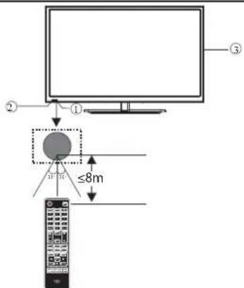 HAIER LE24M600CF - Seitliches Bedienfeld(32") - 1