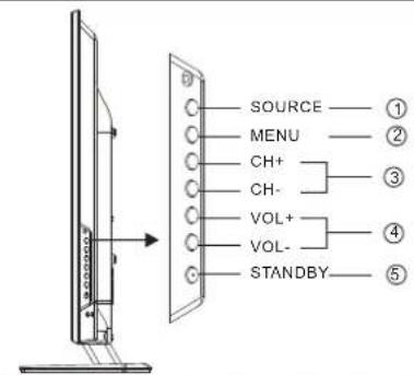HAIER LE24M600CF - Het voorpaneel(32") - 2