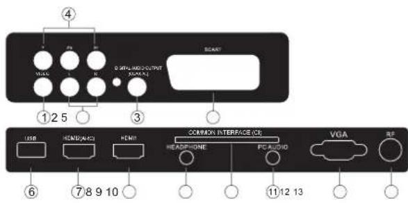 HAIER LE24M600CF - Prese sul retro/sul lato(22",24",28") - 1