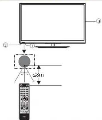 HAIER LE24M600CF - Seitliches Bedienfeld(22",24",28") - 1