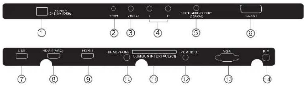 HAIER LE24M600CF - Achter/zijcontacten(32") - 1