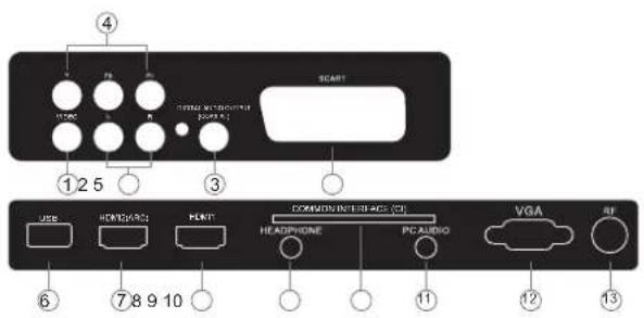 HAIER LE24M600CF - Achter/zijcontacten(22",24",28") - 1