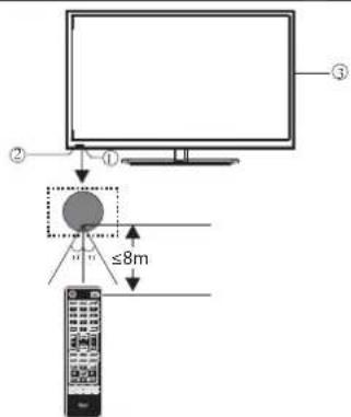 HAIER LE24M600CF - Panel frontal de control(32") - 1