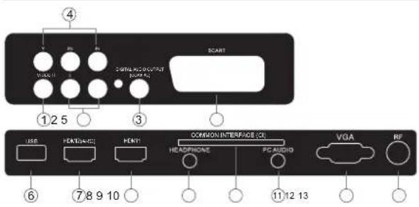 HAIER LE24M600CF - Rear/Side Sockets(22",24",28") - 1
