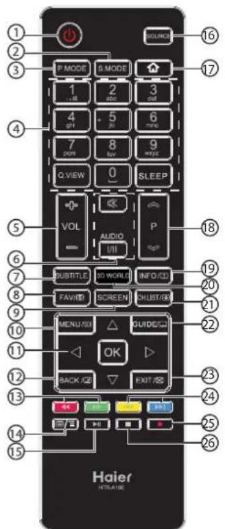 HAIER LE24M600CF - Remote Control - 1