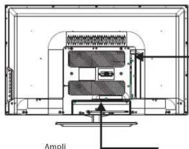 HAIER LE24M600CF - Connexion à votre TV Haier(32") - 2
