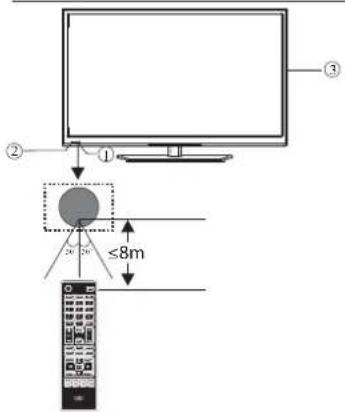 HAIER LE24M600CF - Controll del pannello anteriore(32") - 1