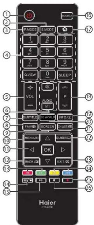 HAIER LE24M600CF - Telekomando - 1