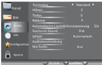 HAIER LE24M600CF - 3.Topmenu - 1