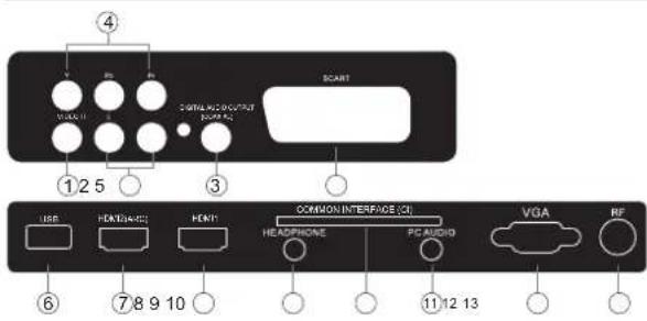 HAIER LE22M600CF - Rear/Side Sockets(22",24",28") - 1