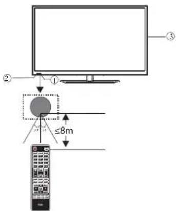 HAIER LE22M600CF - Front control panel(32") - 1