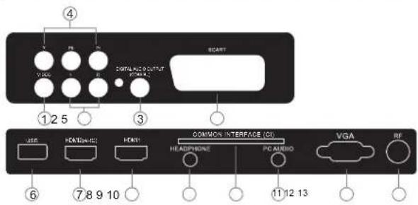 HAIER LE22M600CF - Conexiones posteriores/laterales(22",24",28") - 1