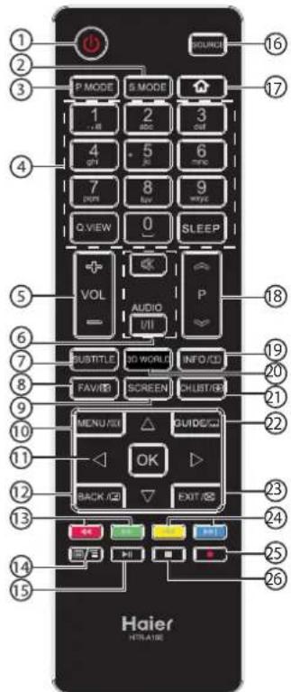 HAIER LE22M600CF - Remote Control - 1