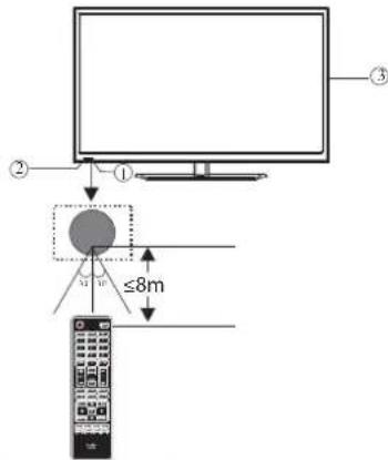 HAIER LE28M600C - Front control panel(22",24",28") - 1