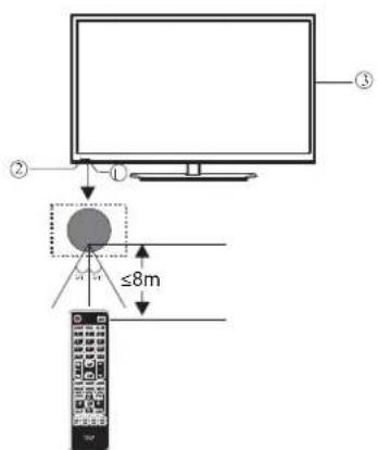 HAIER LE28M600C - Het voorpaneel(32") - 1