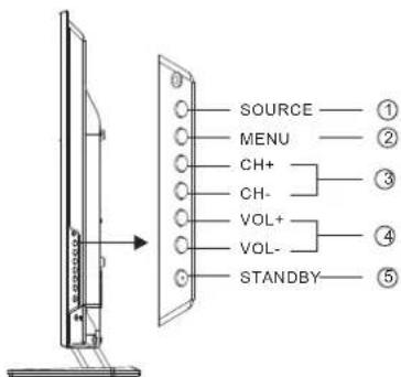 HAIER LE28M600C - Front control panel(32") - 2