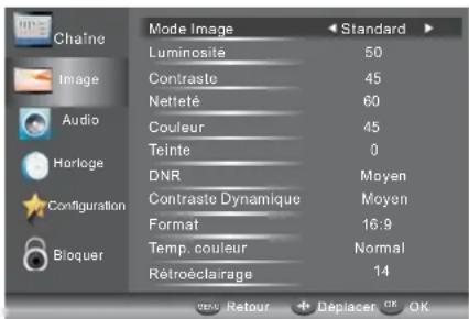 HAIER LE28M600C - MENU IMAGE - 1