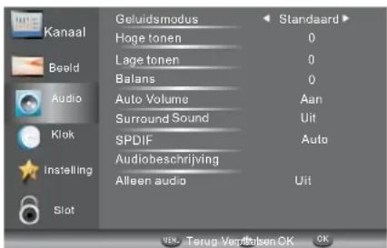 HAIER LE28M600C - 3.AUDIO MENU - 1