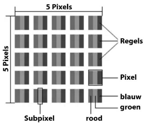 MEDION LIFE P12124 MD 21218 - Pixelfouten bij LCD-TV's (HD ready) - 1