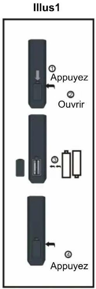 DUAL DLTQL40F4001 - REMARQUE: - 1
