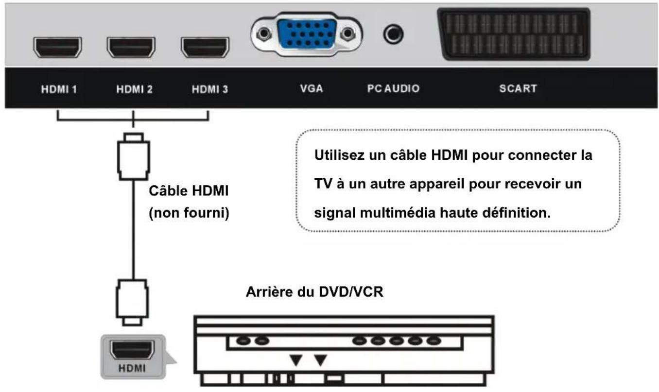 DUAL DLTQL40F4001 - CONNEXION HDMI - 1