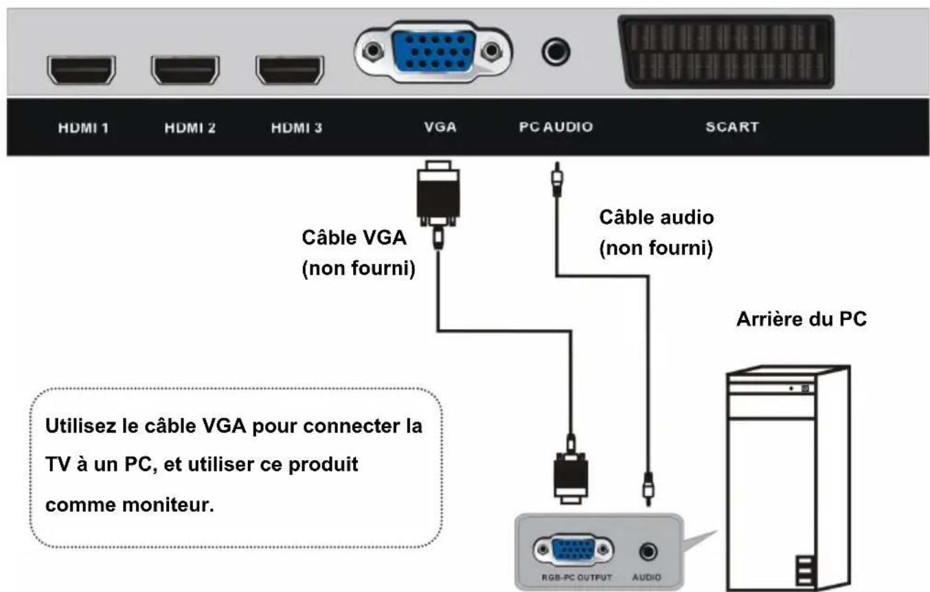 DUAL DLTQL40F4001 - CONNEXION PC/VGA - 1