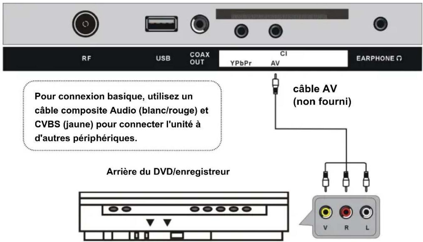 DUAL DLTQL40F4001 - Connexion coaxiale - 2