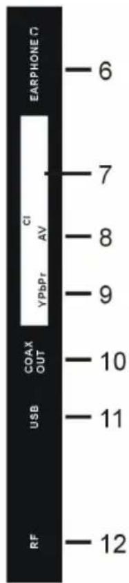 DUAL DLTQL40F4001 - DESCRIPTION PHYSIQUE - 3