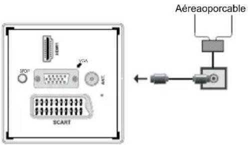 DUAL 22970 LED - Conexión de Corriente y Antena/Cable - 1