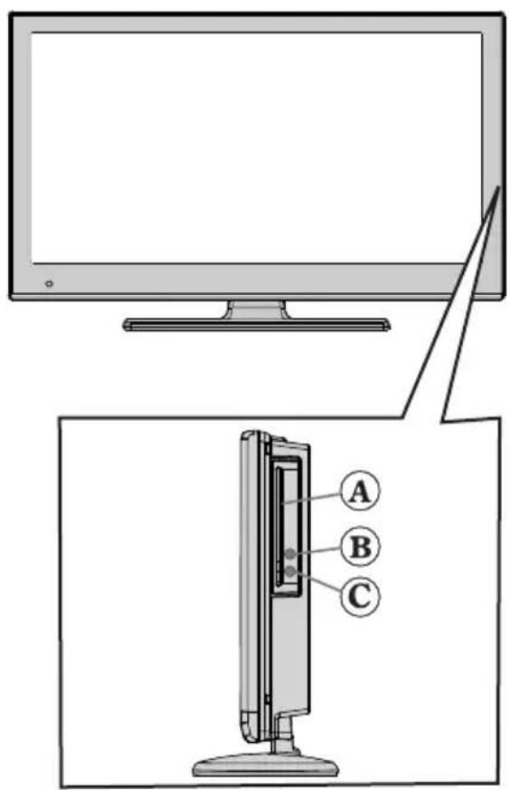 DUAL 22970 LED - DVD - Kumanda tuşları - 1