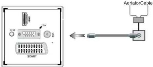 DUAL 22970 LED - Connect Power &amp; Antenna/Cable - 1