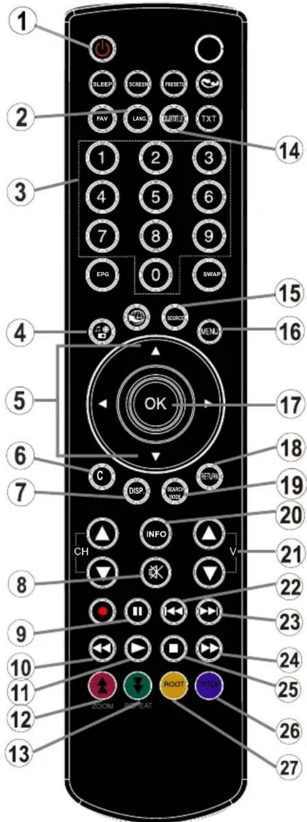 DUAL 22970 LED - Vista del mando a distancia - DVD - 2