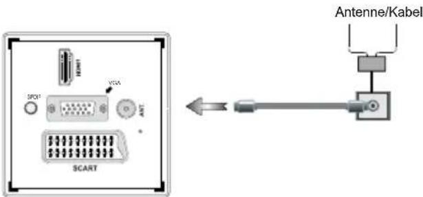 DUAL 22970 LED - Netzanschluss &amp; Anschluss an Antenne/Kabel - 1