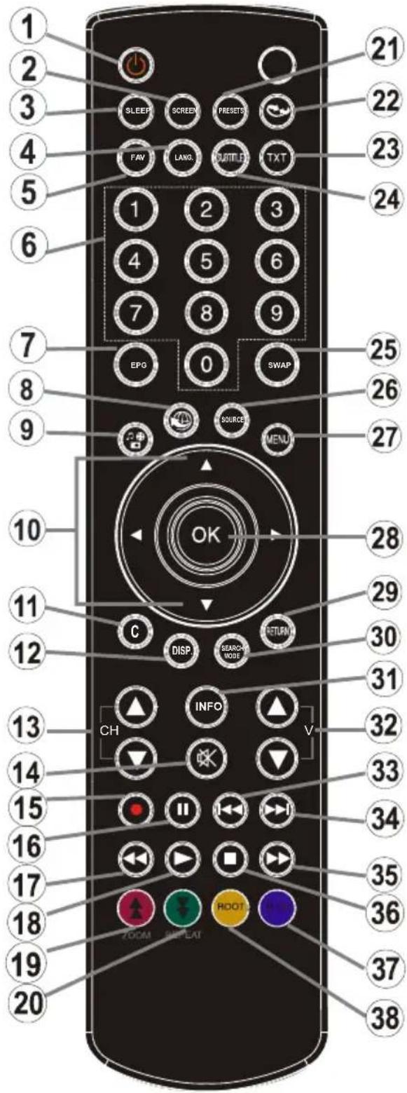 DUAL 22970 LED - Viewing remote control - TV - 1