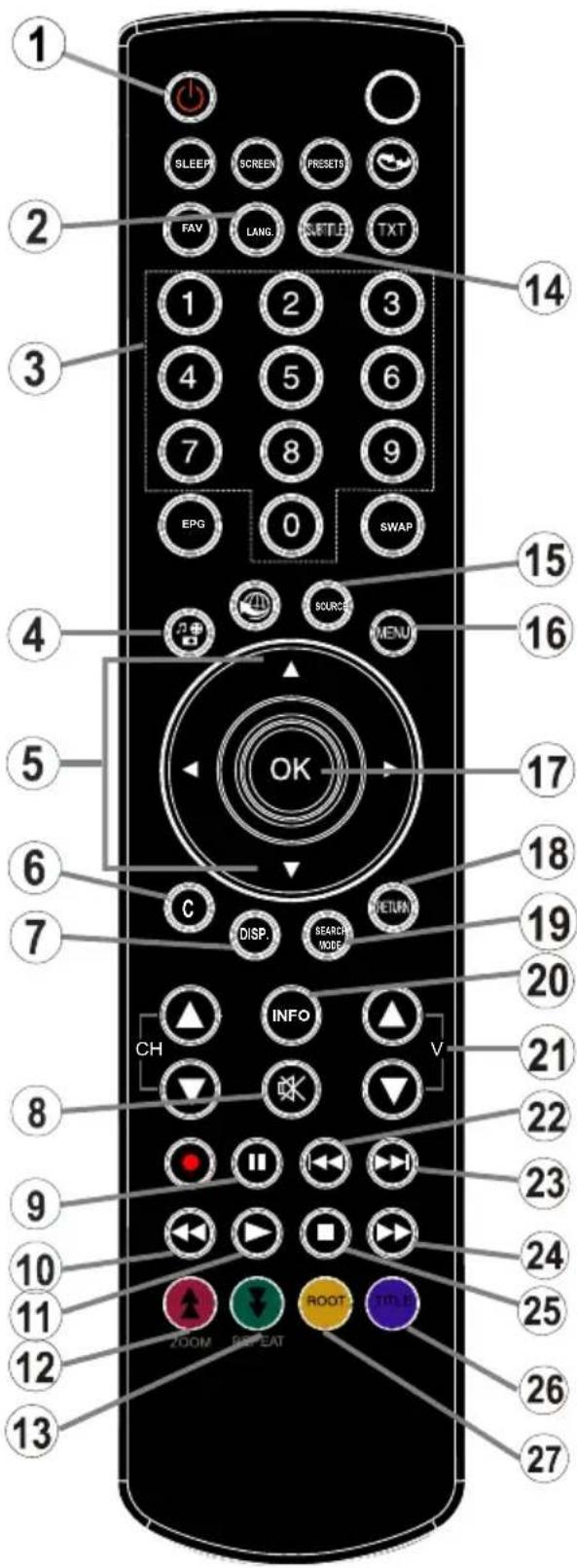 DUAL 22970 LED - Viewing remote control - DVD - 2