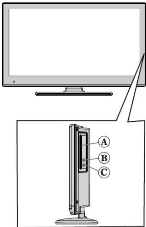 DUAL 22970 LED - DVD - Teclas de Control - 2
