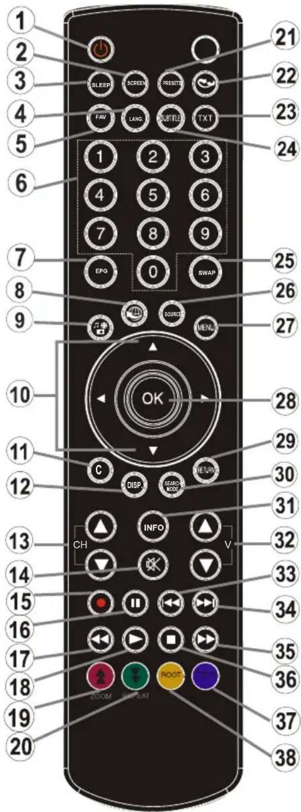 DUAL 22970 LED - Affichage la télécommande- TV - 1