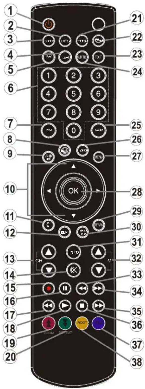 DUAL 22970 LED - Vista del mando a distancia-TV - 1