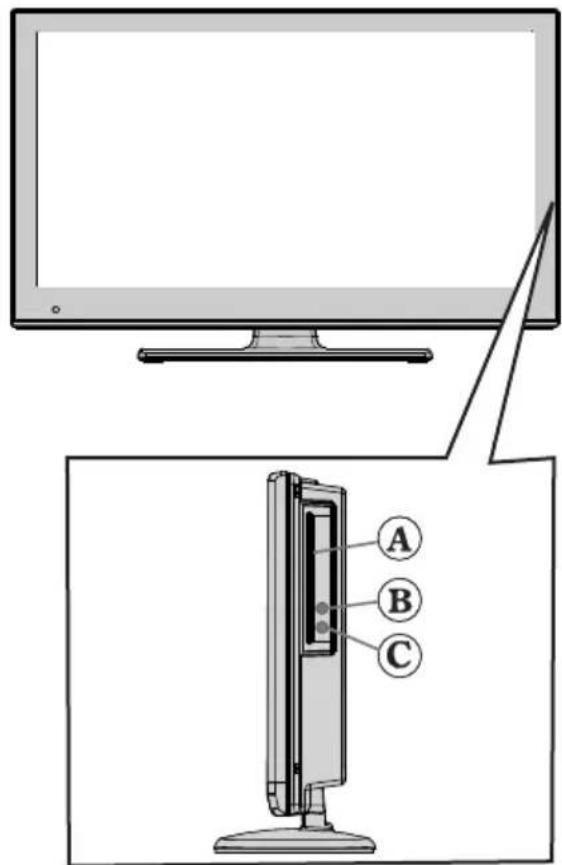 DUAL 22970 LED - DVD - Buttons de commande - 2