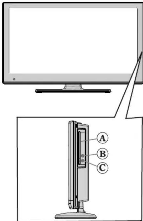 DUAL 22970 LED - DVD - Control buttons - 2
