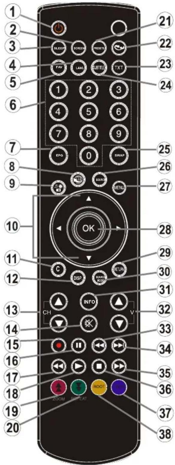 DUAL 22970 LED - Ansicht der Fernbedienung - TV - 1