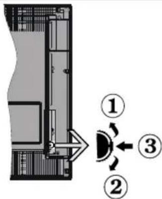 DUAL 22970 LED - TV Control Switch &amp; Operation - 1