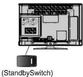DUAL 22970 LED - TV Control Switch &amp; Operation - 2