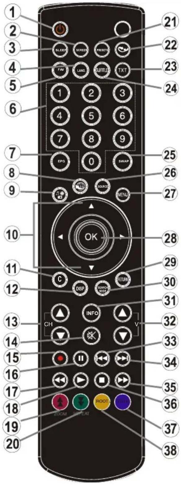 DUAL 22970 LED - Uzaktan kumandanın görüntülenmesi -TV - 1