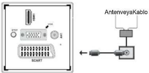DUAL 22970 LED - Güç ve Anten/Kablo Bağlanması - 1