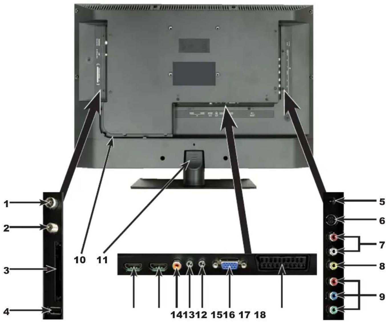 TECHNISAT TechniVision 32 HD - (raccordements, fixation, cache) - 1