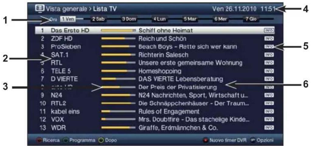 TECHNISAT TechniVision 32 HD - Guida dei programmi SFI - 1
